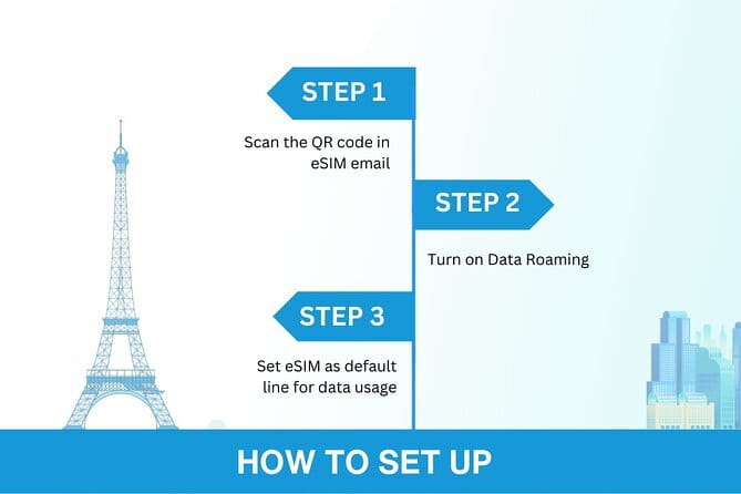 China eSIM (3-30 days. Up to 60GB) - What this China eSIM gives you (and what it doesn’t)