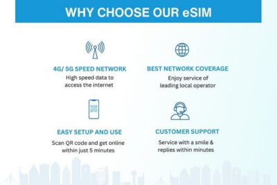 China eSIM (3-30 days. Up to 60GB) - 3–30 days, up to 60GB: how the data limit affects real life