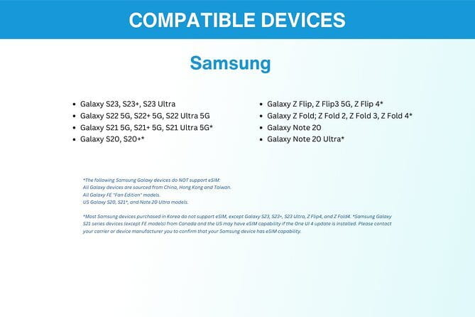 China eSIM (3-30 days. Up to 60GB) - The Canada-provinces wording: double-check before you trust it