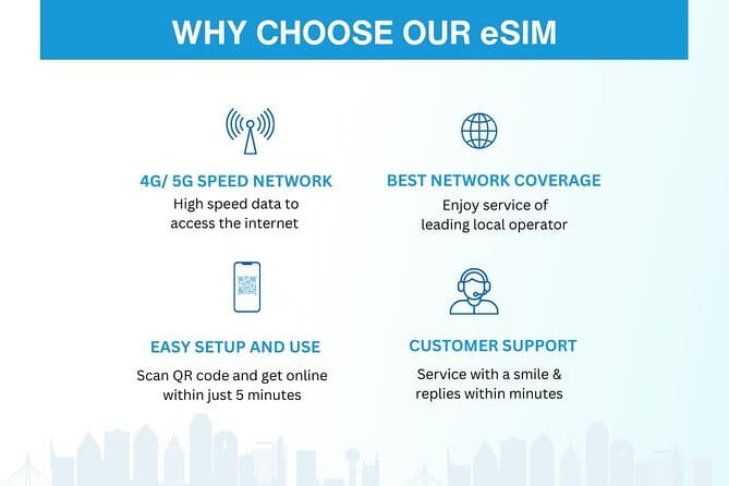 China eSIM (3-30 days. Up to 60GB) - 3–30 days, up to 60GB: how the data limit affects real life